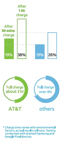 Superior-Communications-G006473R00-15W-Fast-Charge-Wireless-Charger-fig-1v
