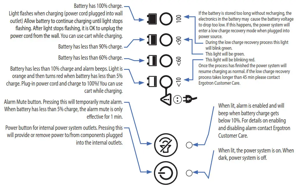 ergotron SV43-1320-0 Styleview Medical Cart - Battery