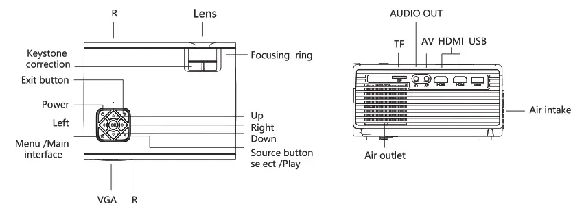FUNLITES 1080P 80% Brightness New upgrade Video Projector - fif 5