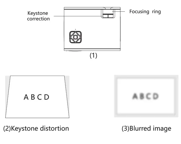 FUNLITES 1080P 80% Brightness New upgrade Video Projector - fig3