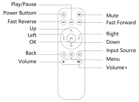FUNLITES 1080P 80% Brightness New upgrade Video Projector - remot
