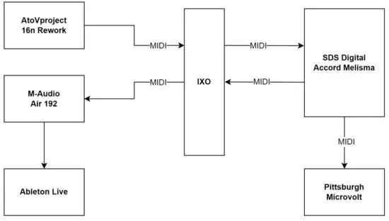 XOXO MODULAR IXO TRS MIDI I2C Breakout Module - Accord Melisma