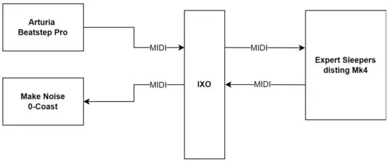XOXO MODULAR IXO TRS MIDI I2C Breakout Module - EXAMPLE CONFIGURATIONS