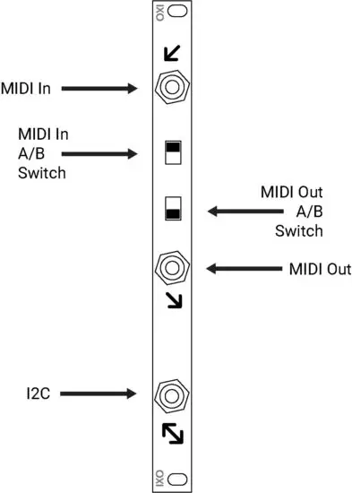 XOXO MODULAR IXO TRS MIDI I2C Breakout Module - PANEL LAYOUT