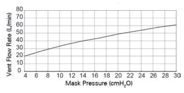 ResMed-N20-Airfit-Nasal-Mask-10