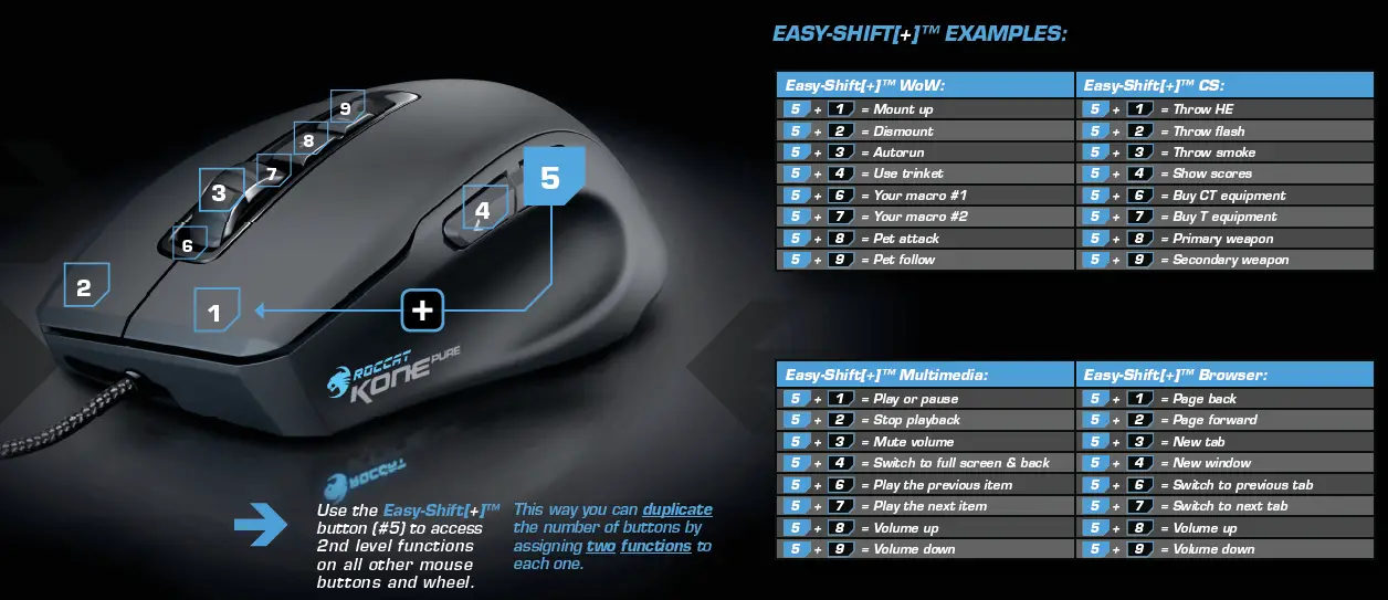 EASY-SHIFT[+]™ TECHNOLOGY