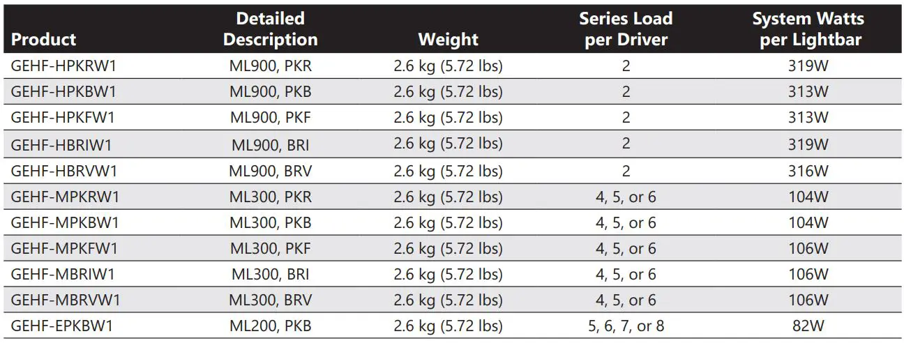 FIG 4 Lightbars Specifications.JPG