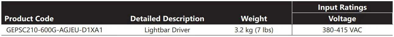 FIG 5 LED Driver Specifications.JPG