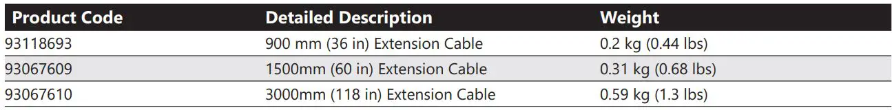 FIG 7 Interconnection Cable Specifications.JPG