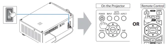 Turn on the projector