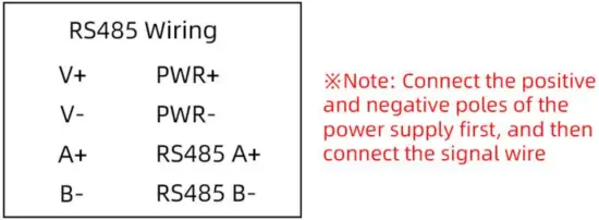 Poles of the power Supply