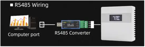 Application solution