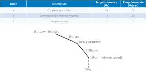 FIG 17 Ramp up procedure