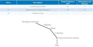 FIG 18 Special shutdown logic
