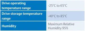 FIG 2 Temperature and humidity
