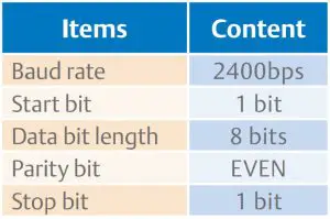 FIG 20 Transmission type