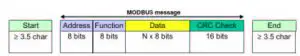 FIG 24 Modbus Message