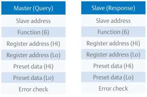 FIG 27 Preset Single Register