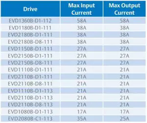 FIG 4 Input voltage and input current