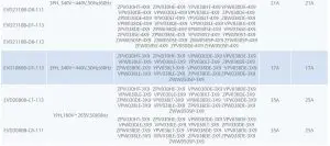 FIG 9 Drive product list