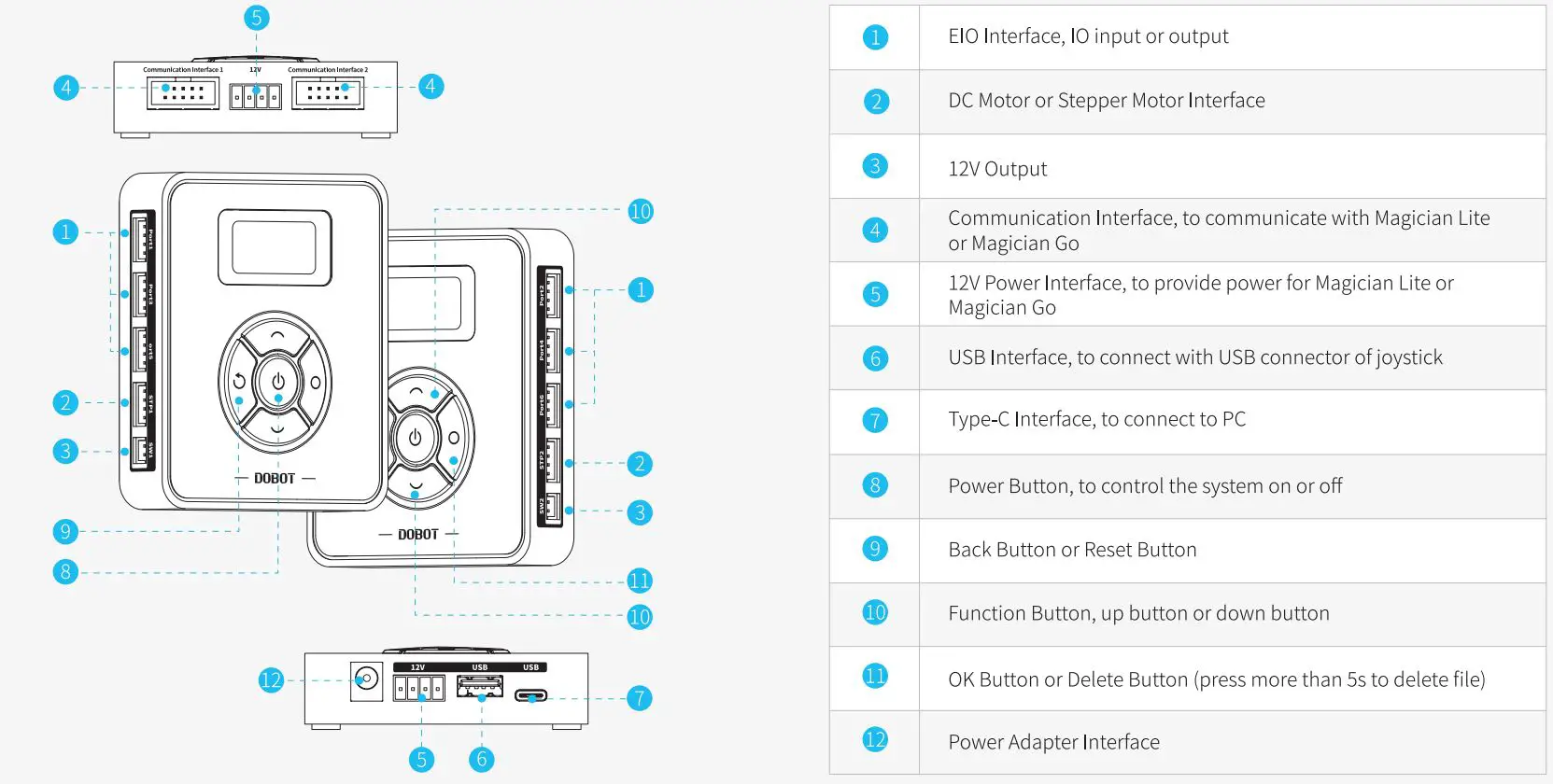 DOBOT Magician Go Desktop Robot User Guide - Magic Box Description