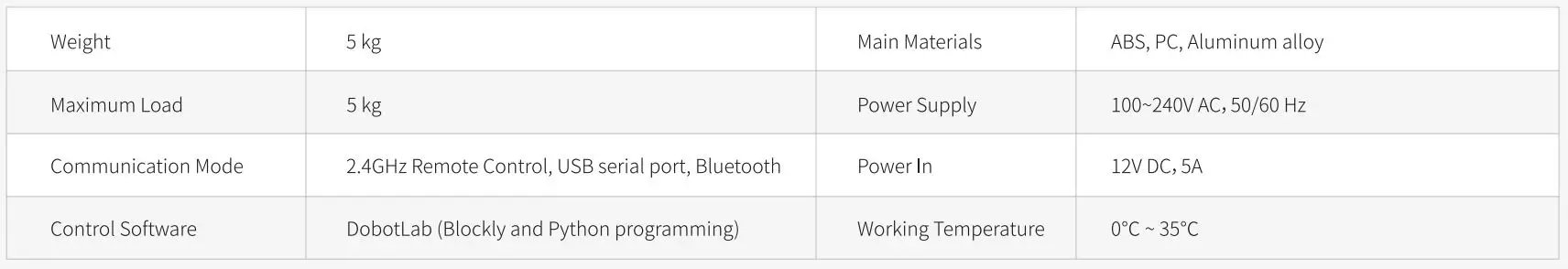 DOBOT Magician Go Desktop Robot User Guide - Technical Specifications