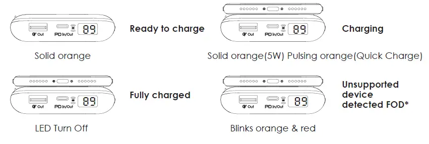 Aukey 20000mAh Wireless Charging Power Bank fig 3