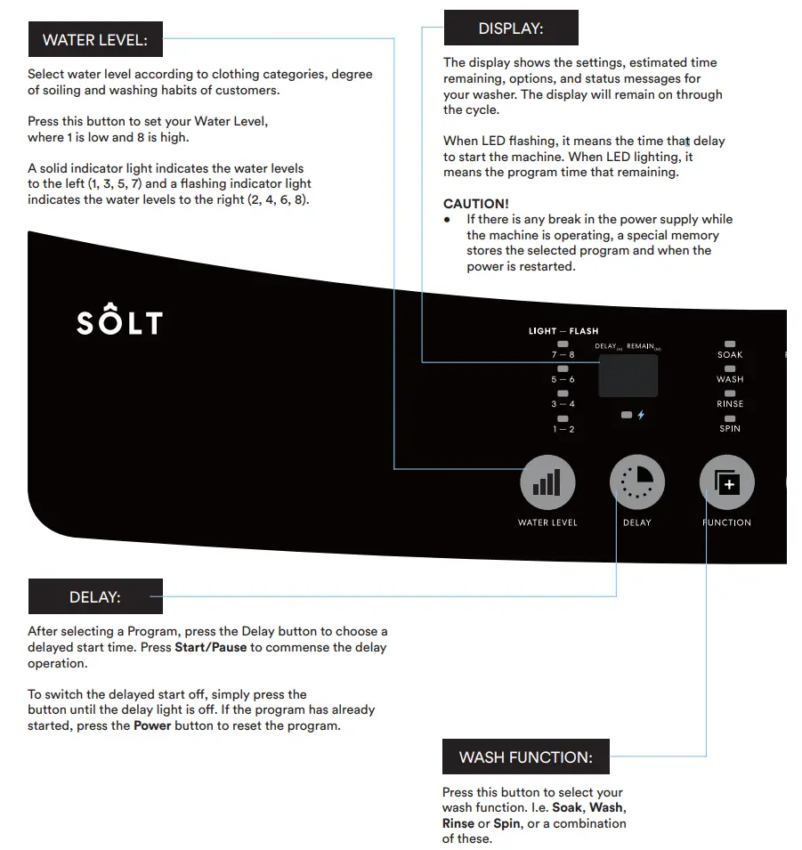 SOLT GGSTLW55B Top Load Washing Machine - figure 12