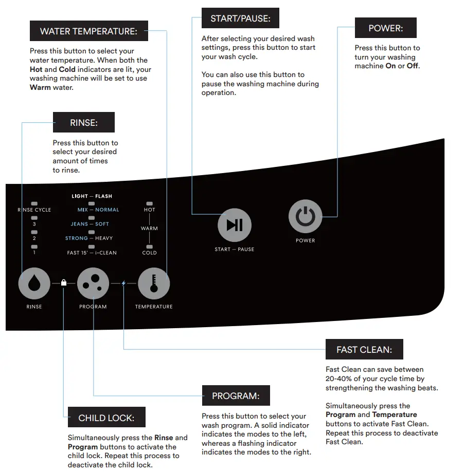 SOLT GGSTLW55B Top Load Washing Machine - figure 13