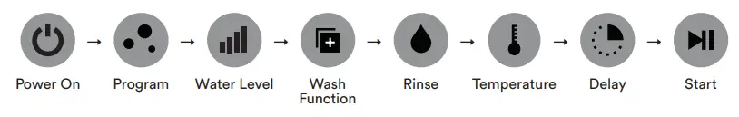 SOLT GGSTLW55B Top Load Washing Machine - figure 14