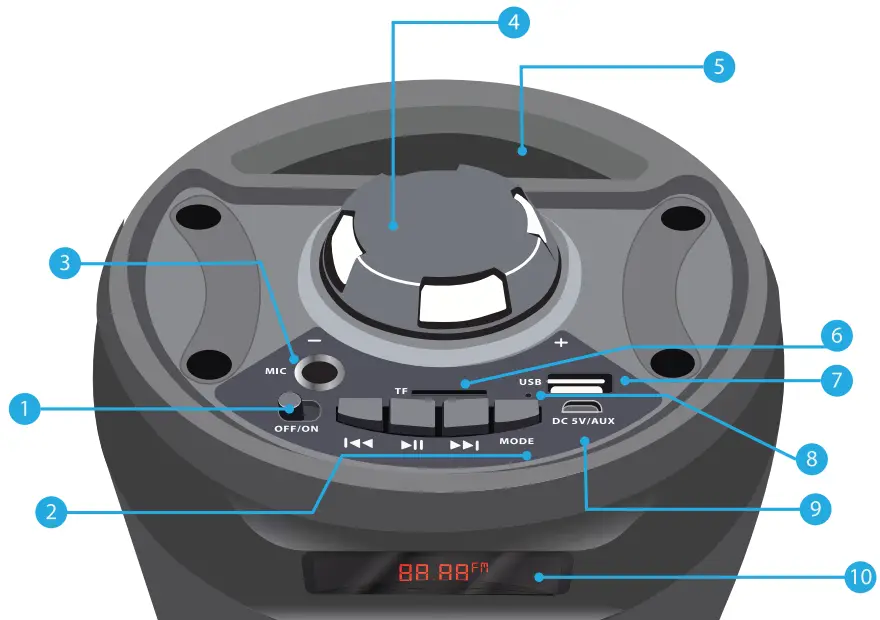 iHip cvs 13 EPIC PARTY Wireless Speaker - fig5