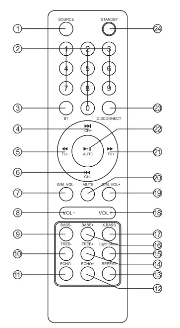 Lenco-PA-260BK-Bluetooth-Party-Speaker-with-Disco-Front-Lighting and-2-Wireless-Microphones-12