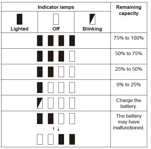 makita DUR192L Cordless Grass Trimmer 51