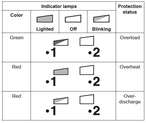 makita DUR192L Cordless Grass Trimmer 66