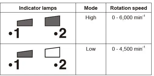 makita DUR192L Cordless Grass Trimmer 667