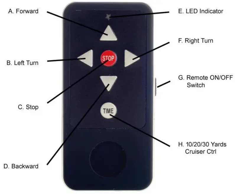 NOVACADDY S2R Remote Control Electric Golf Trolley - Remote Control