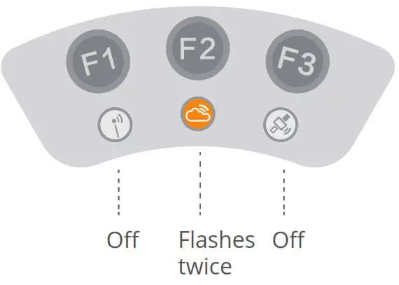 XAG XRTK4 RTK Rover or Portable Base - Activating BOOT Mode 2