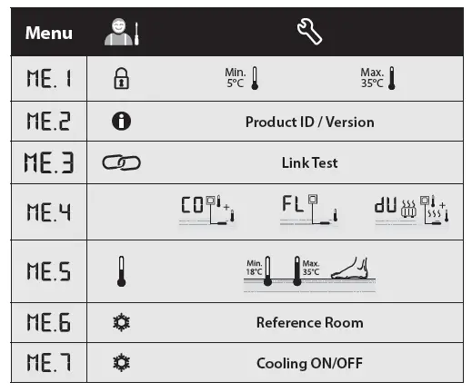 Danfoss VIMCC20F Room Thermostat fig 1