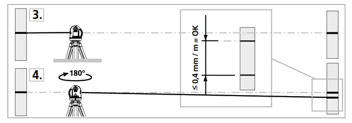 Laserliner SmartLine Laser G360 Multi Line laser Self Levelling - Slope mode 2