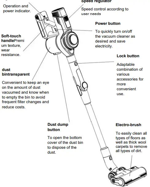 schneider SCVC23400FB FLEX STICK VACUUM CLEANER-fig4