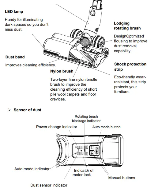 schneider SCVC23400FB FLEX STICK VACUUM CLEANER-fig5