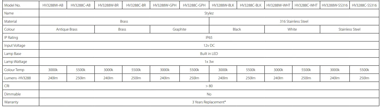 Havit-HV3288W-AB-Stylez-step-Light-fig-1