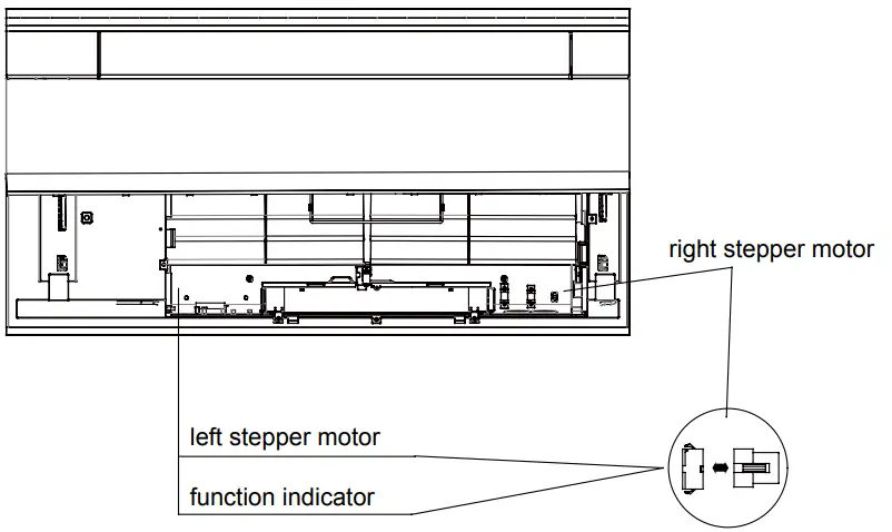 Installation Procedures