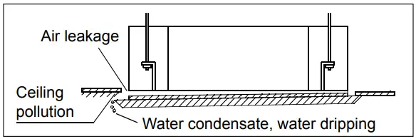 Installation Procedures