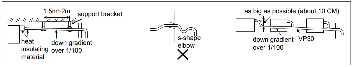 Installation Procedures