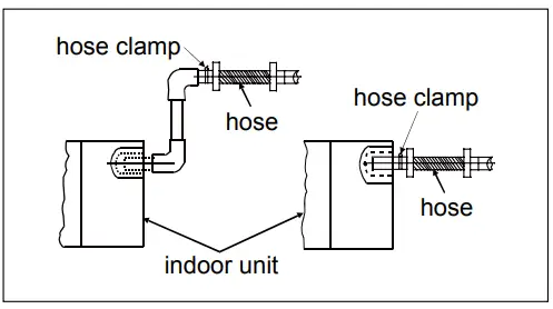 Installation Procedures