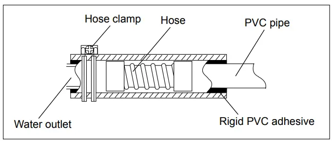 Installation Procedures