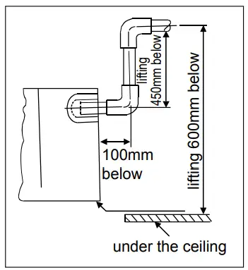 Installation Procedures