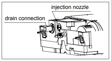 Installation Procedures