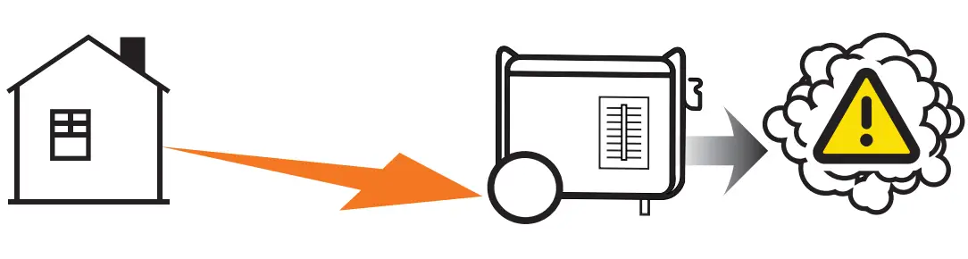 CHAMPION 201158 7500W Wireless Start Generator - fig 6